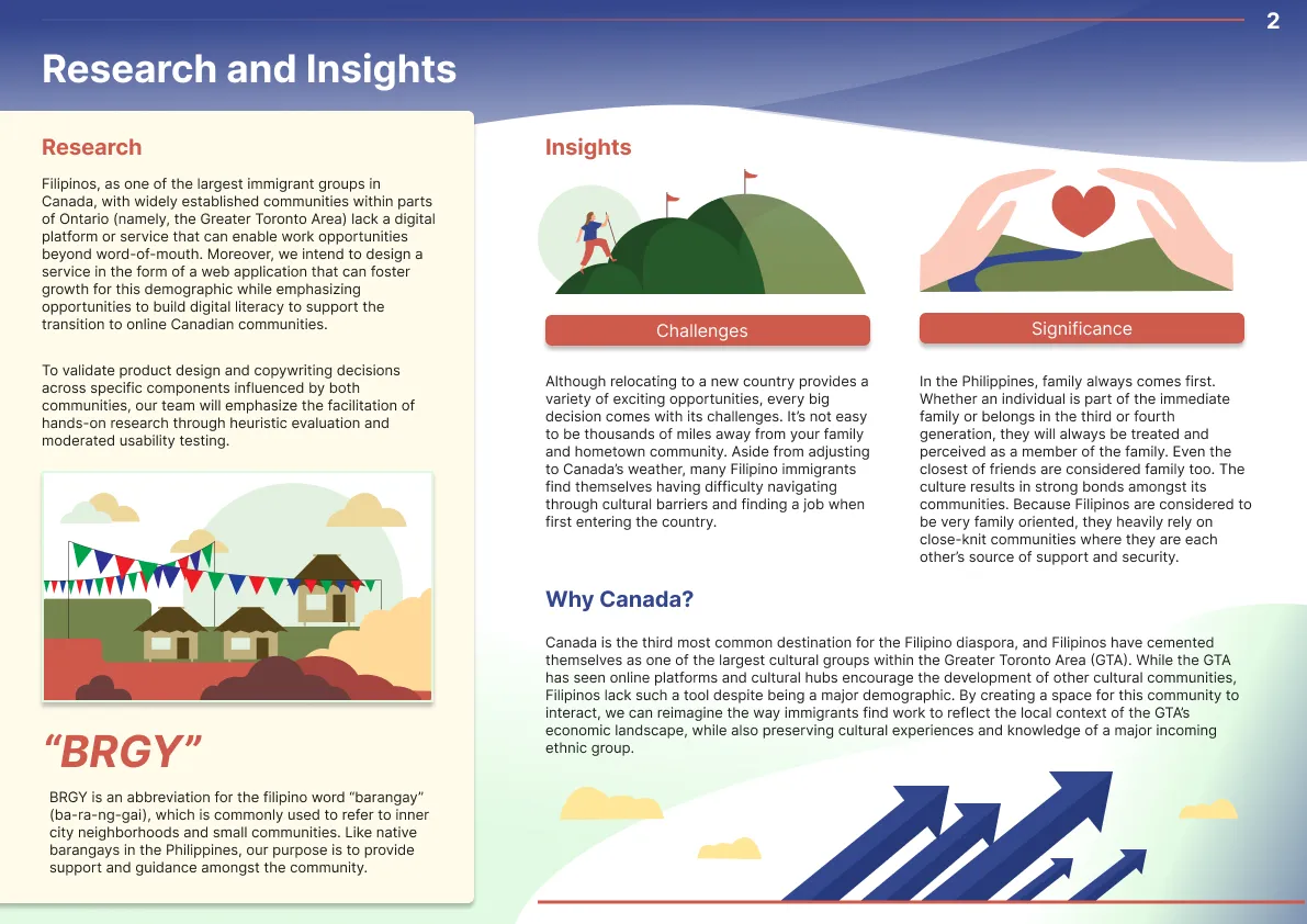 An inforgraphic proposal board containing information on the research and insights related to the BRGY platform.
