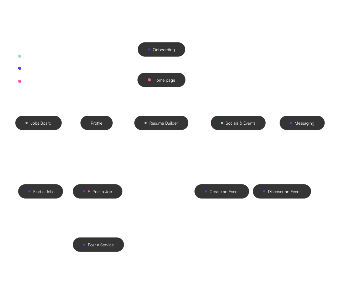 The workflow proposal for people using this application to recruit workers.