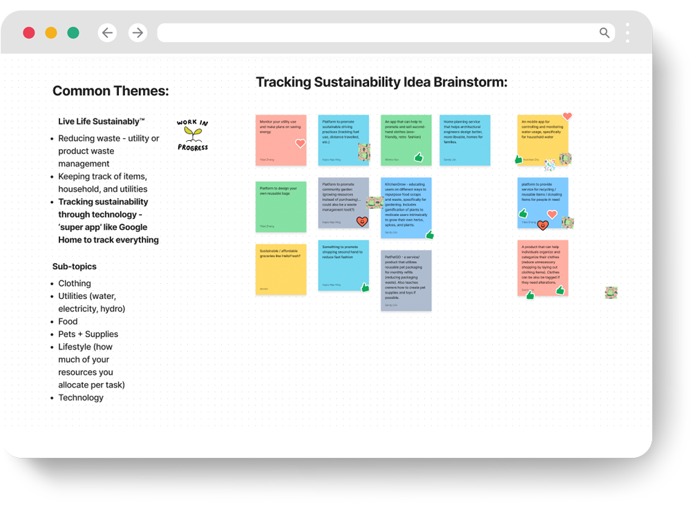 A site map for the bodego website.