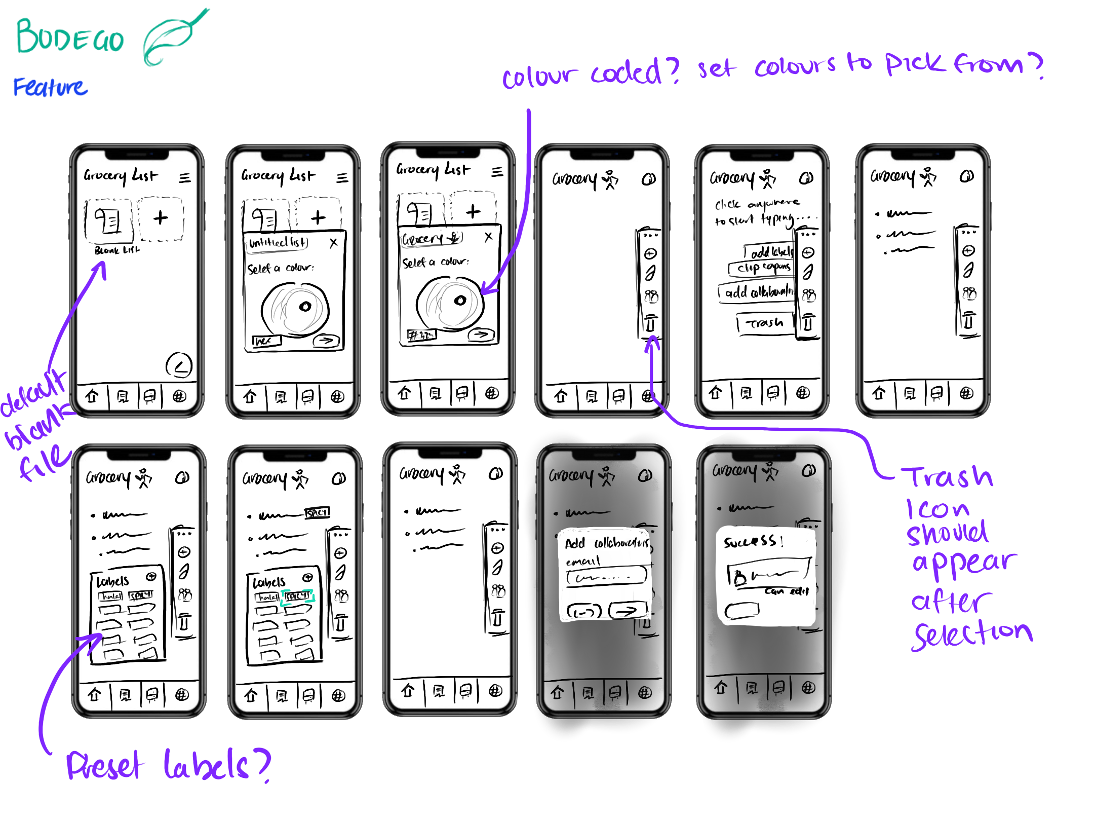 A low fidelity view of the mobile version of the application/website.