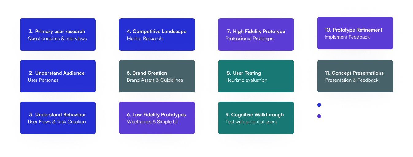 A design process graph detailing the steps taken to make this design, and the order to perform them.